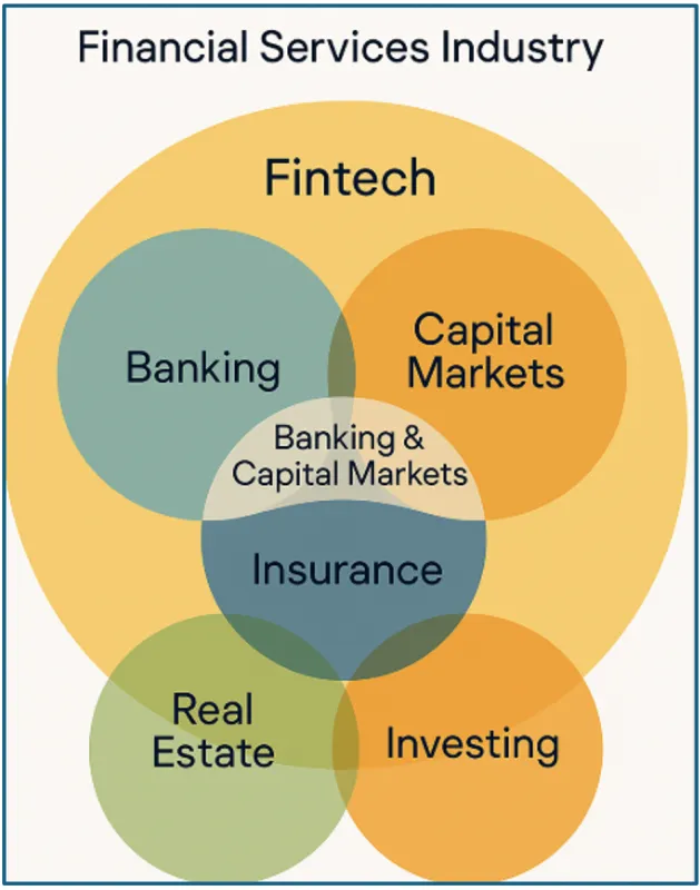 Financial Services Overview